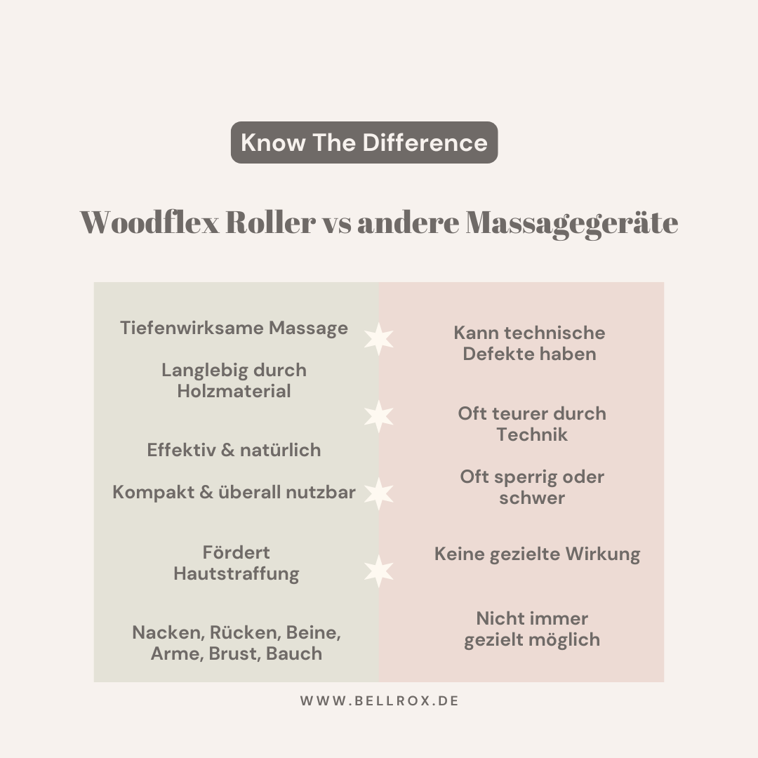 WOODFLEX ROLLER